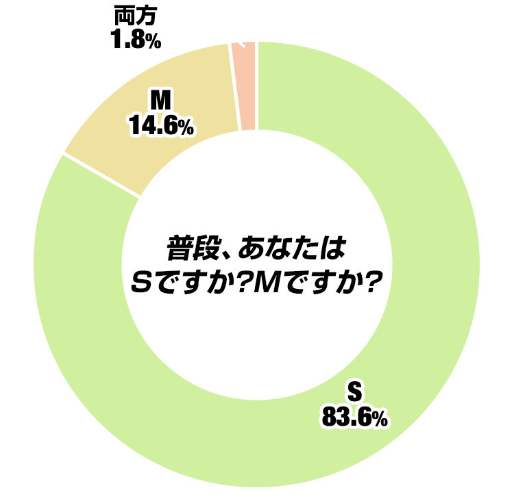 普段あなたはSですか？Mですか？