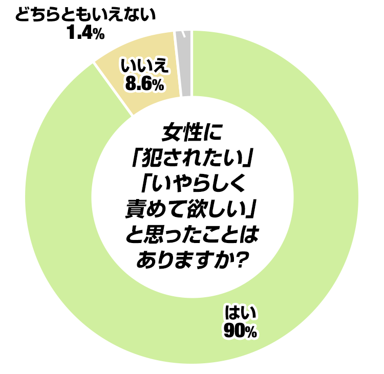 女性に「犯されたい」「いやらしく責めて欲しい」と思ったことはありますか？