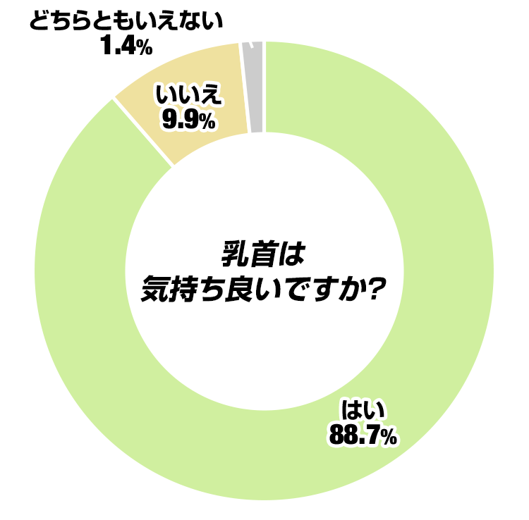 乳首は気持ちいいですか?