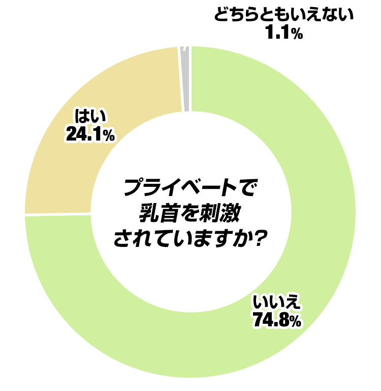 プライベートで乳首を刺激されていますか?