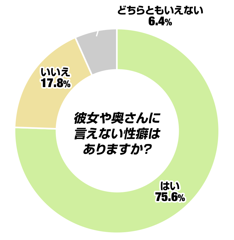 彼女や奥さんに言えない性癖はありますか?