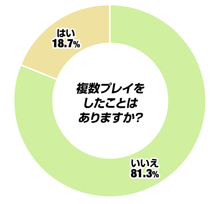 複数プレイをしたことはありますか？