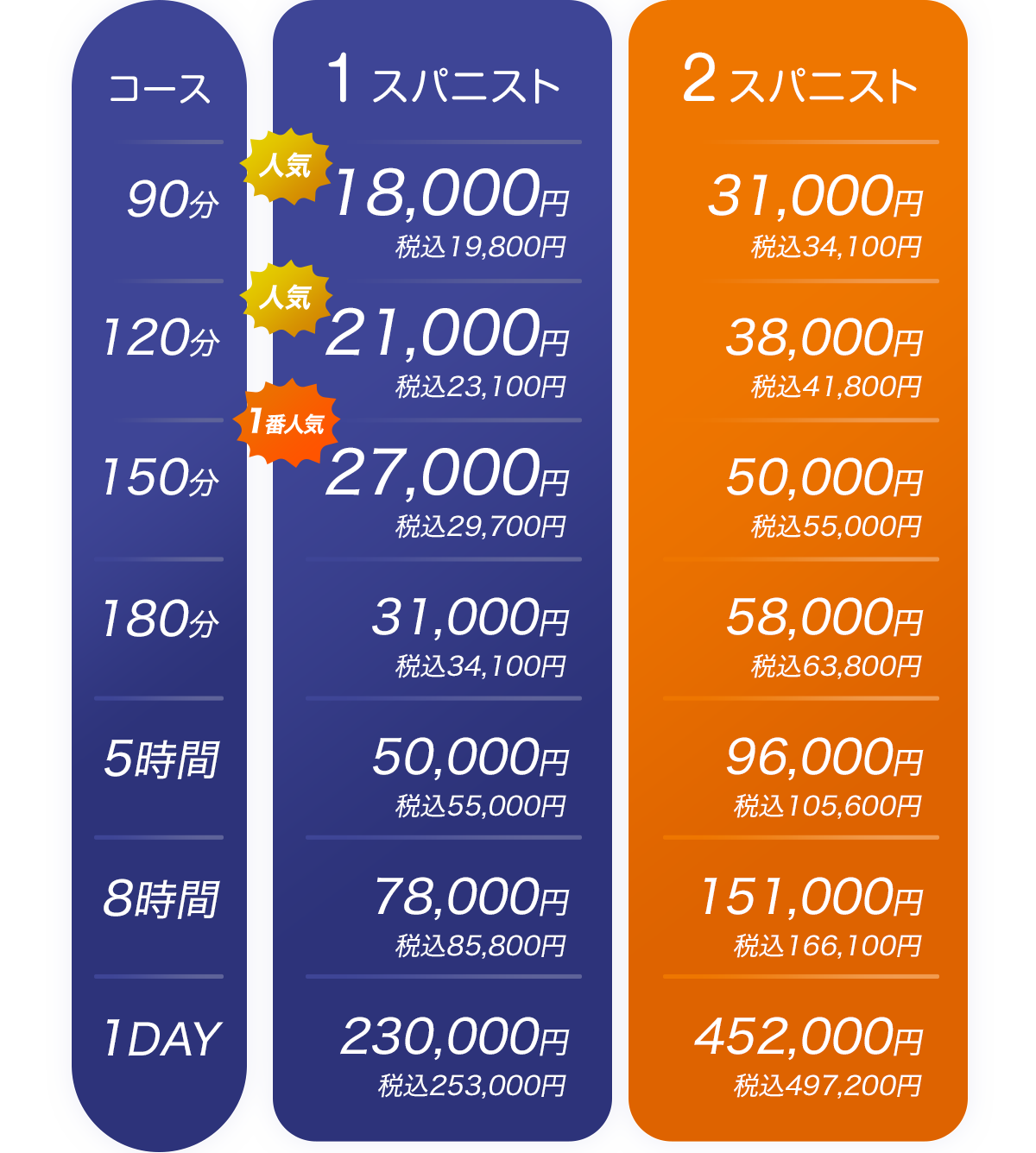 深層睡眠メソッドコース