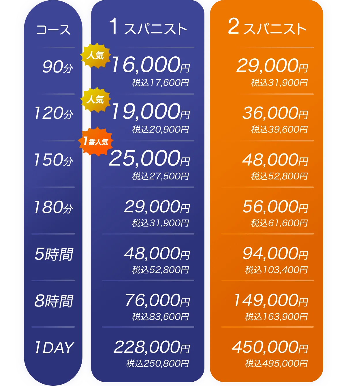 深層睡眠メソッドコース