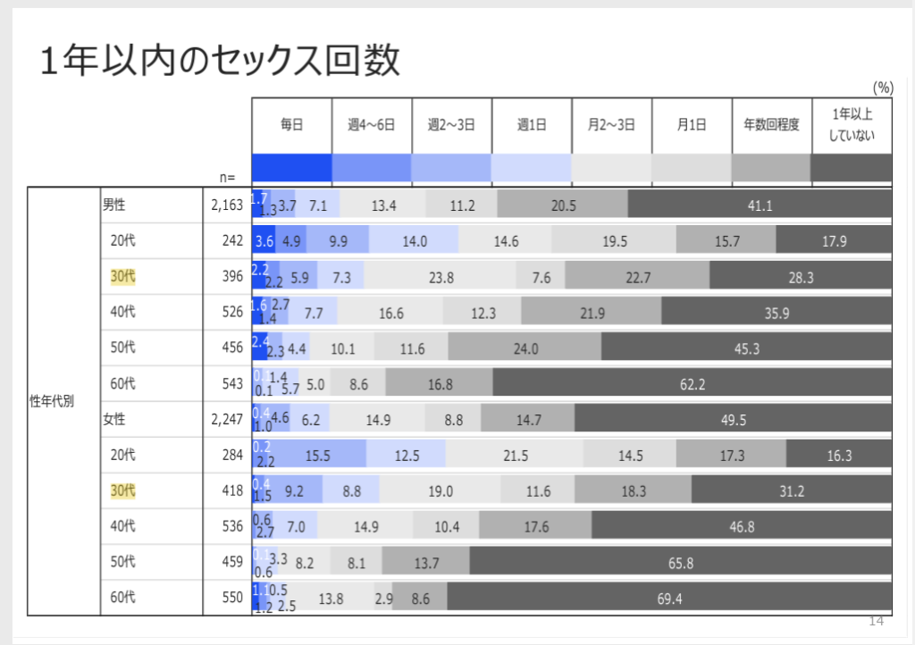 ジャパン・セックスサーベイ2020