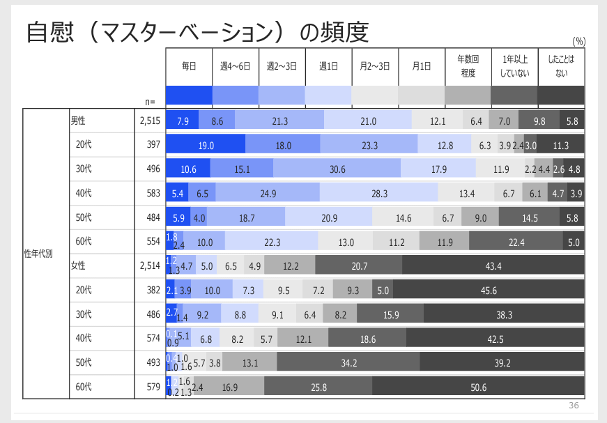 ジャパン・セックスサーベイ2020